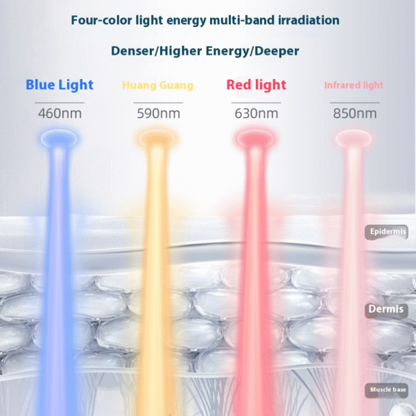 red light beauty mask with neck beauty instrument skin rejuvenation color light silicone led spectrum large row light mask